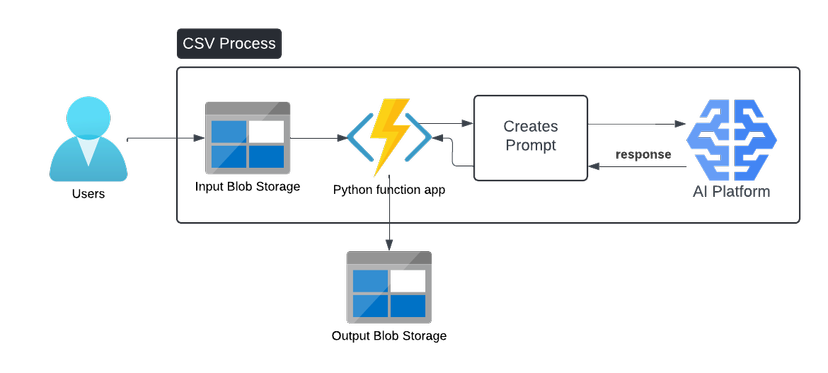 Skin tone classifier using AI Image