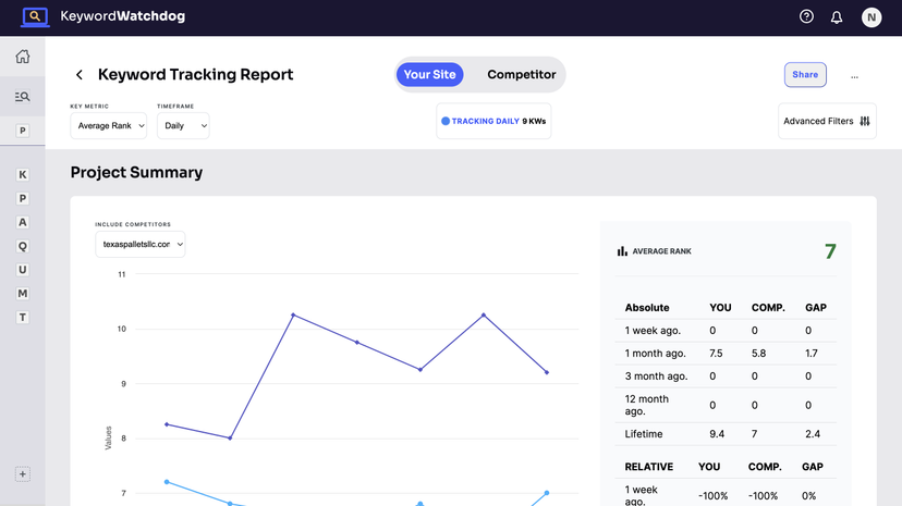 Keywordwatchdog, the marketing conversion platform Image